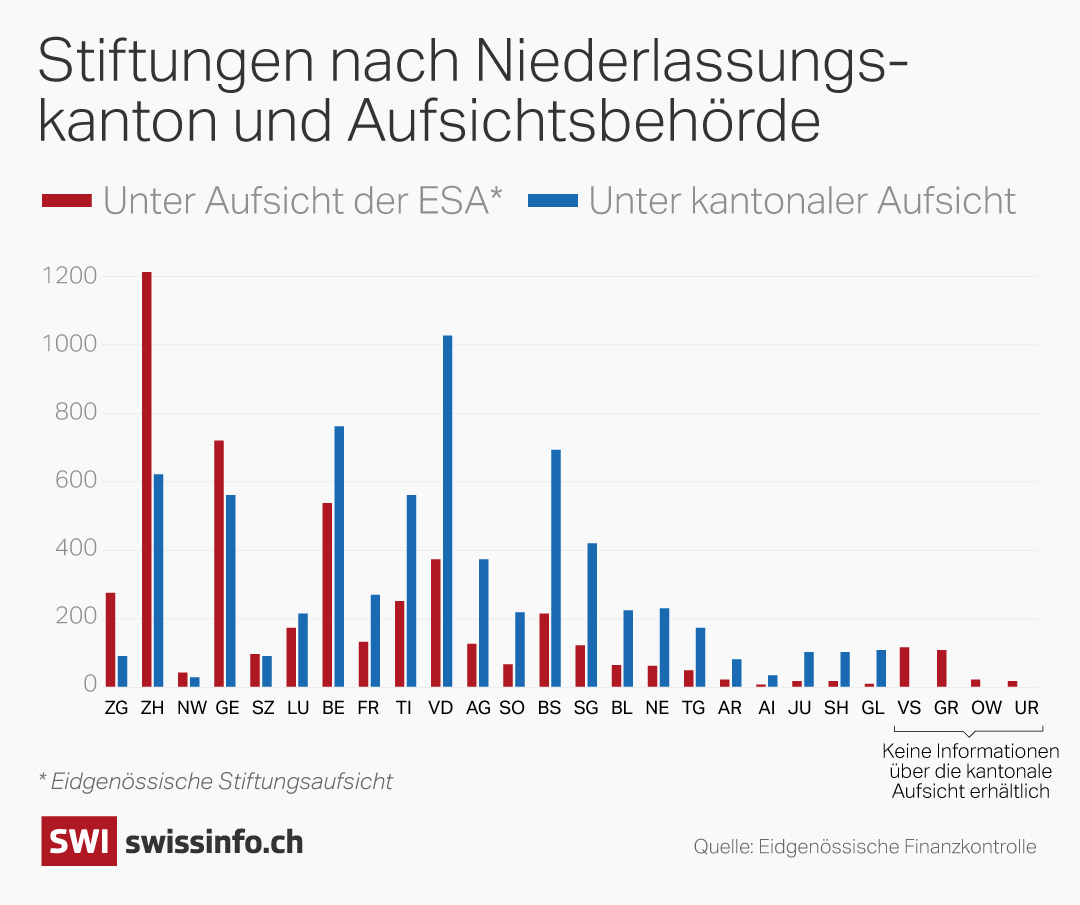 Grafik