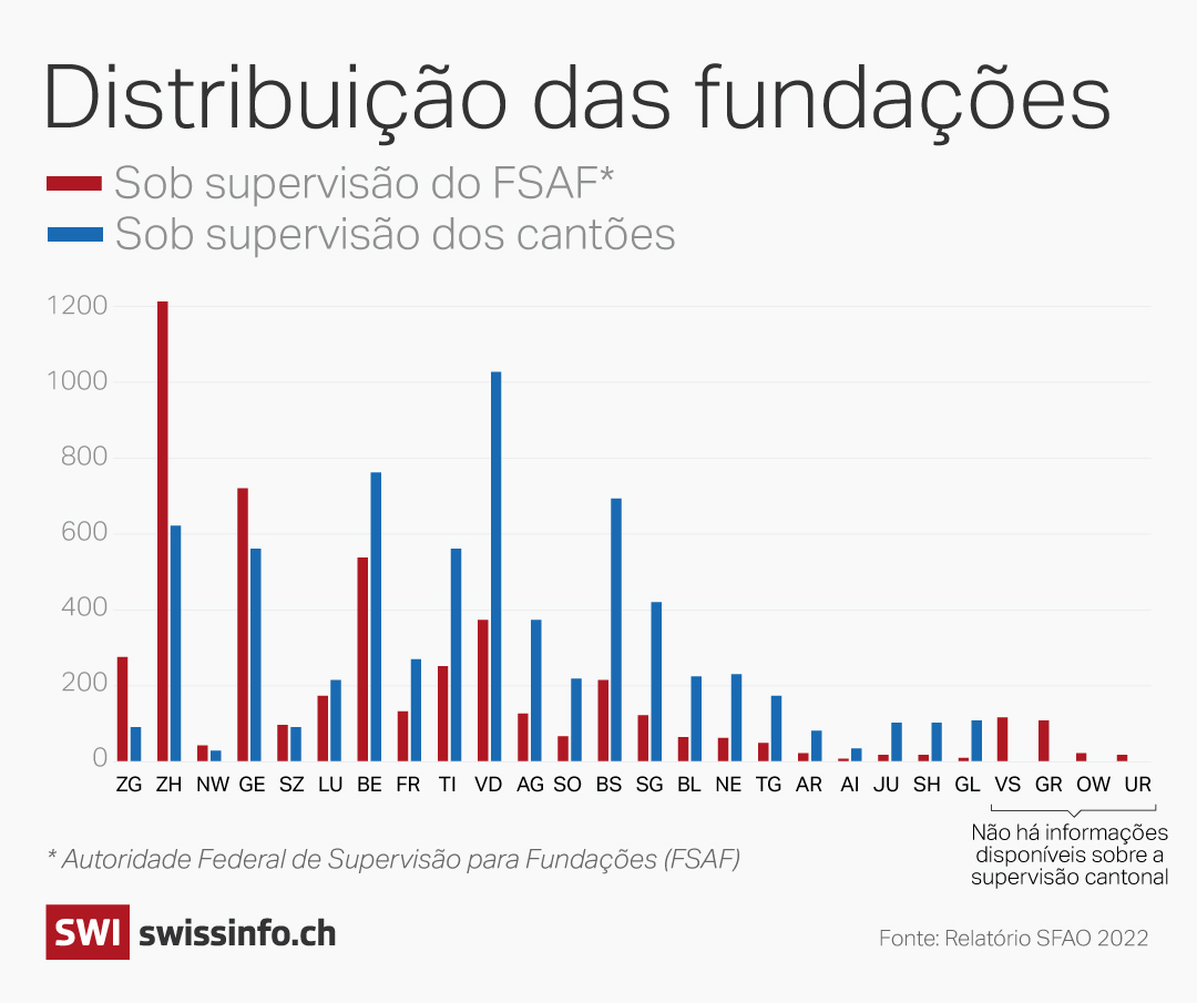 gráfico
