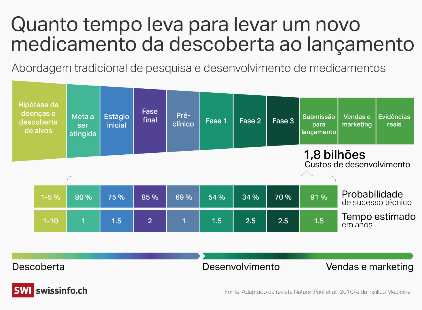 Gráfico