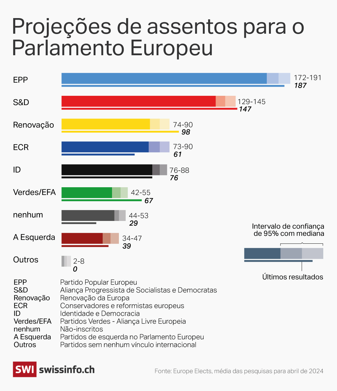 Gráfico