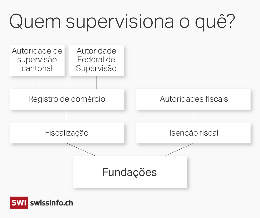 gráfico