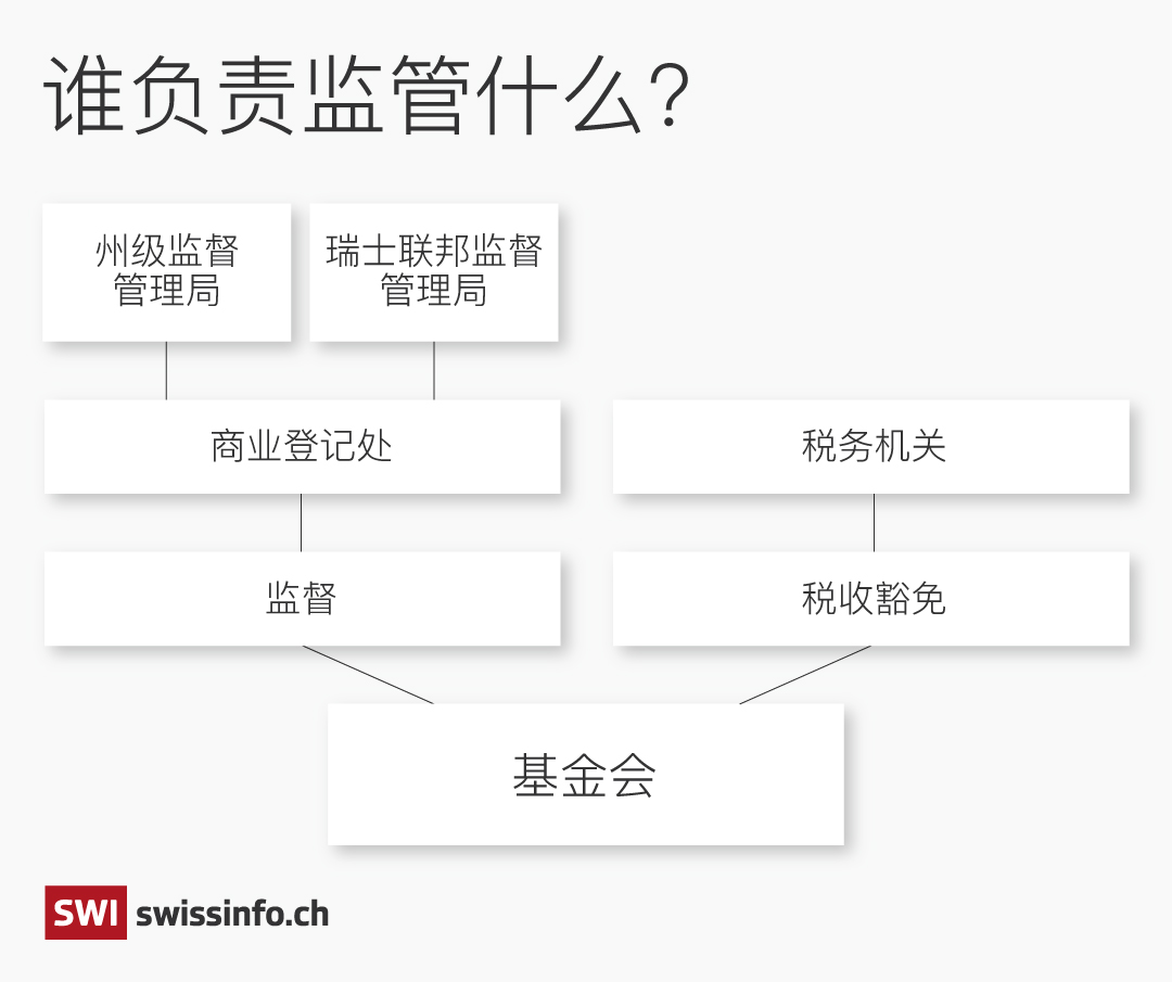 谁负责监督什么