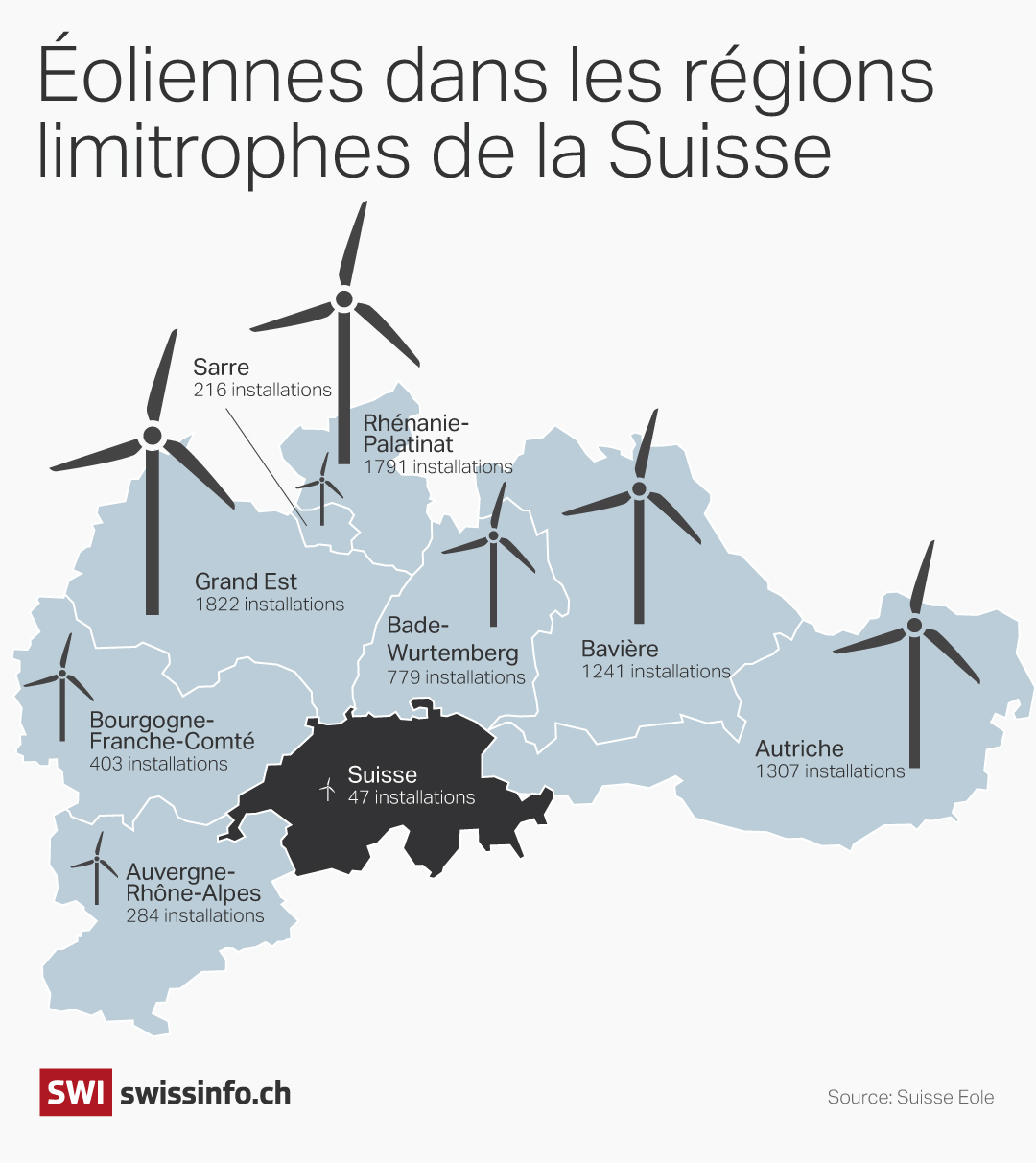 Infographie