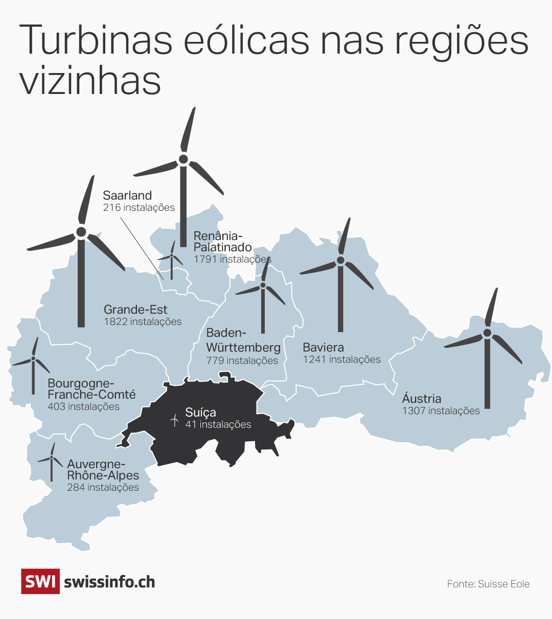 gráfico
