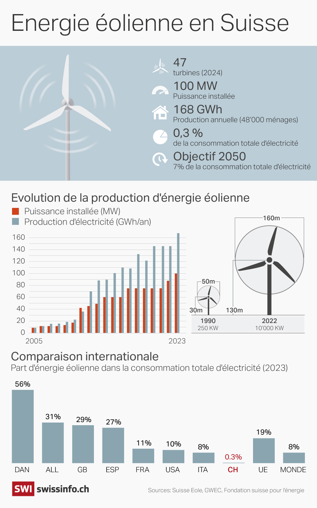 Infographie
