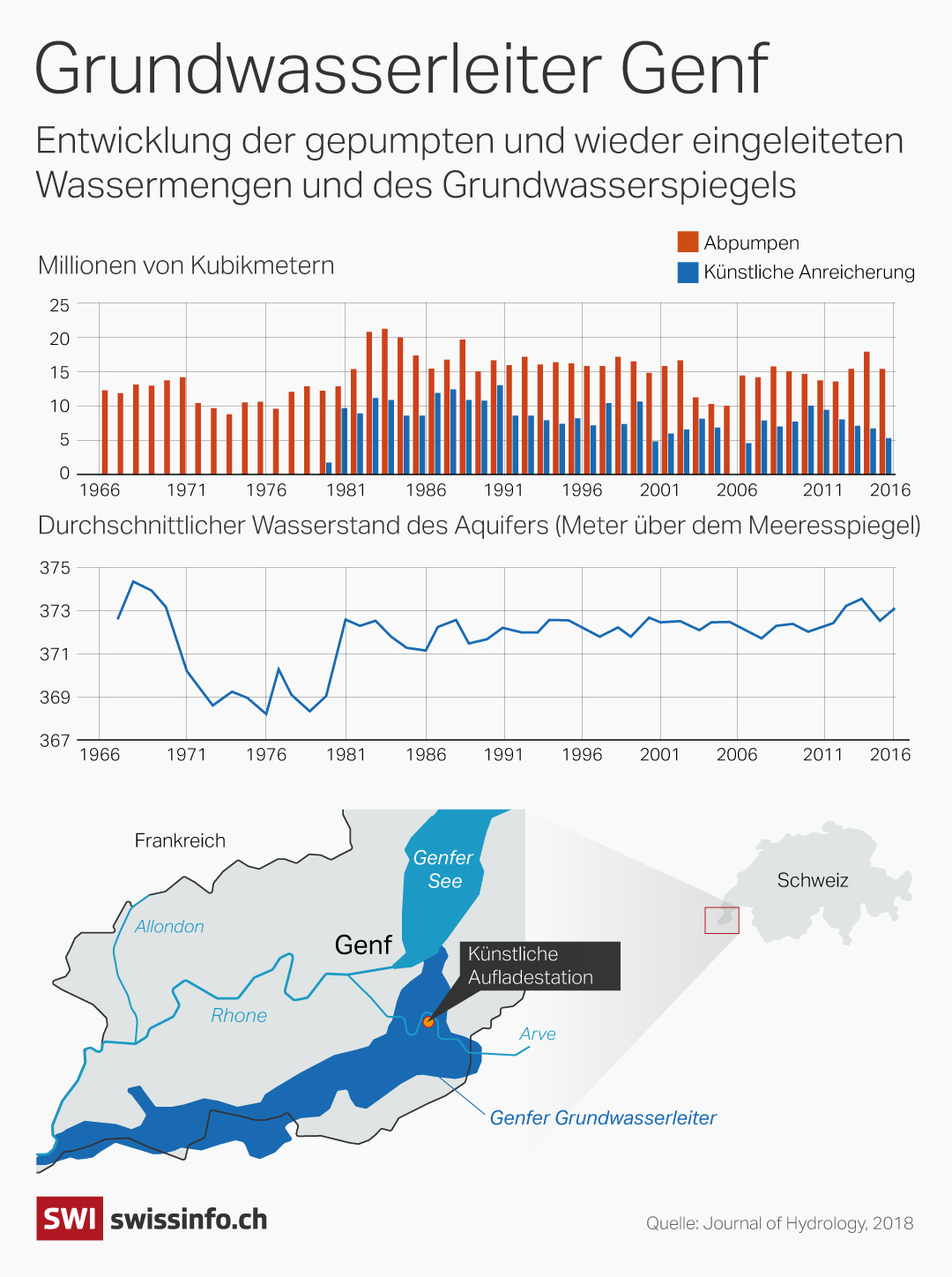 Grafik