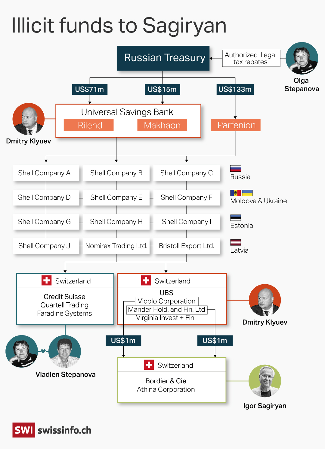 Eine Grafik