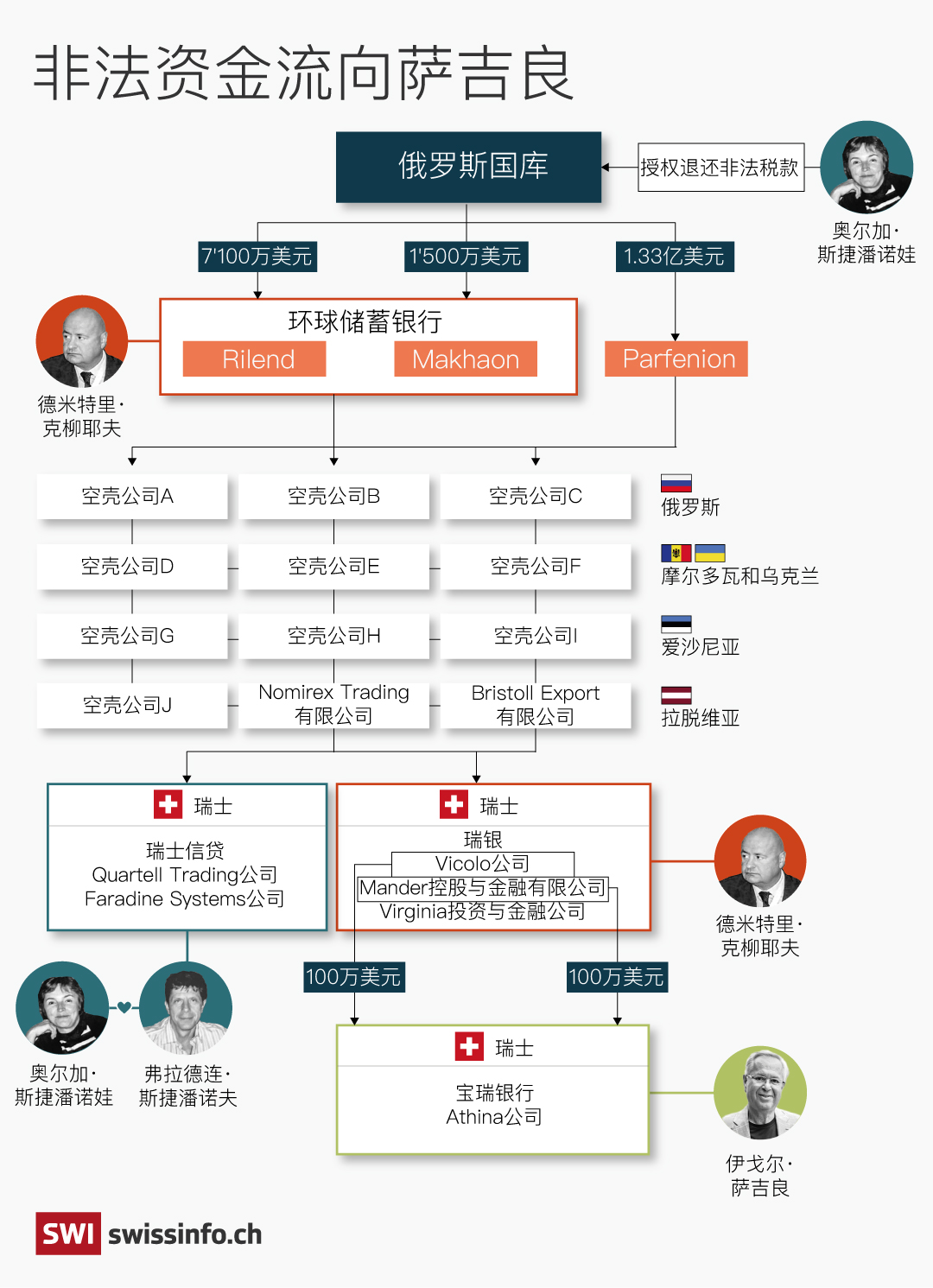 图表
