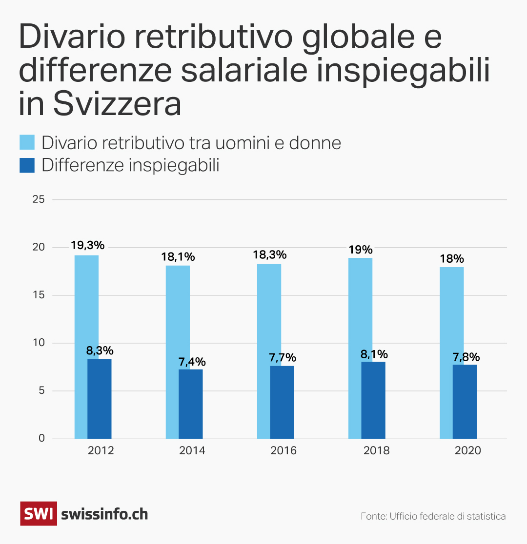 infografica