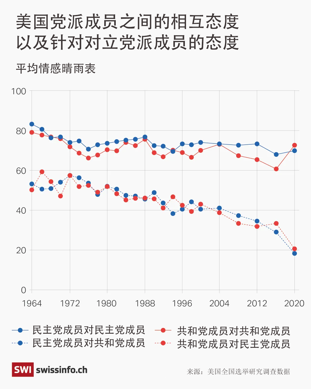 美国人情感极端晴雨表