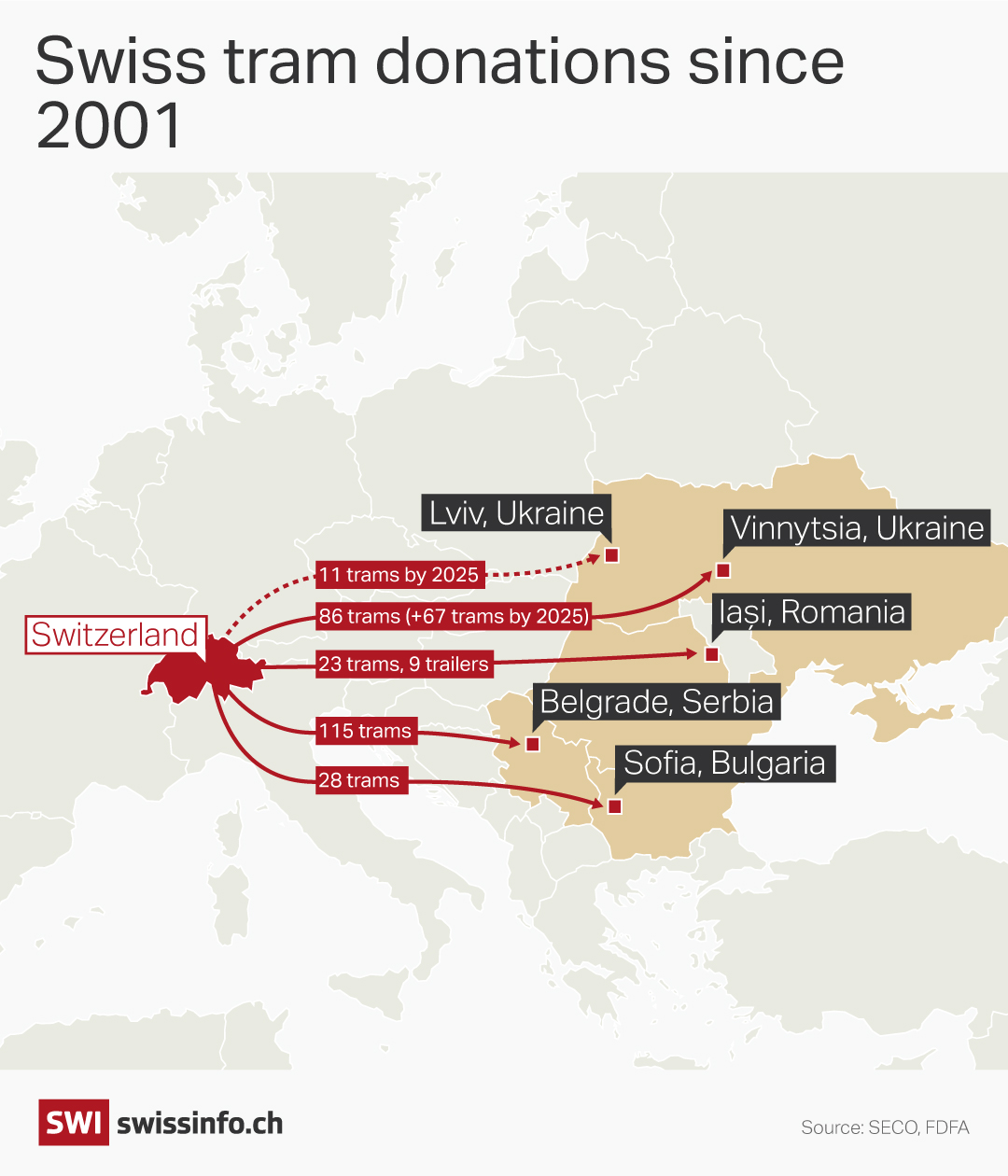 Map showing Swiss tram donations to Eastern Europe since 2001