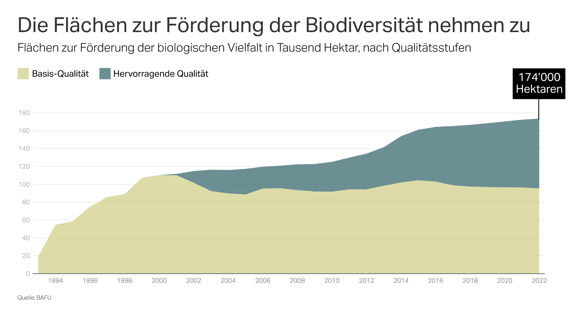 Biodiversitätsinitiative: Die Darstellung der Förderflächen