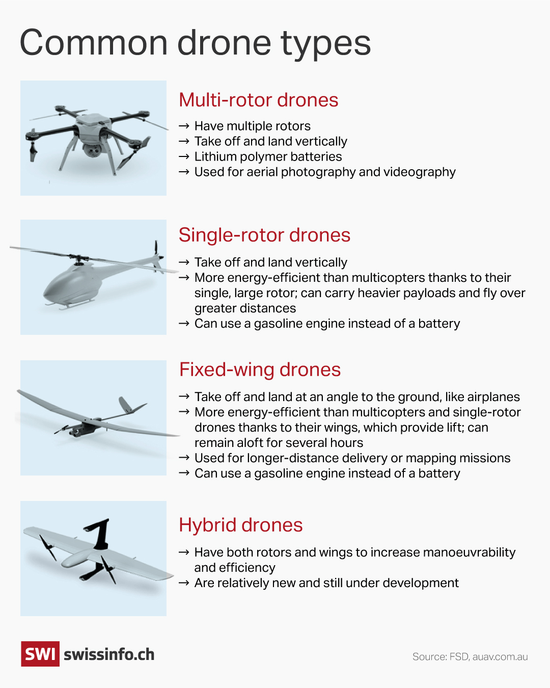 Drone types