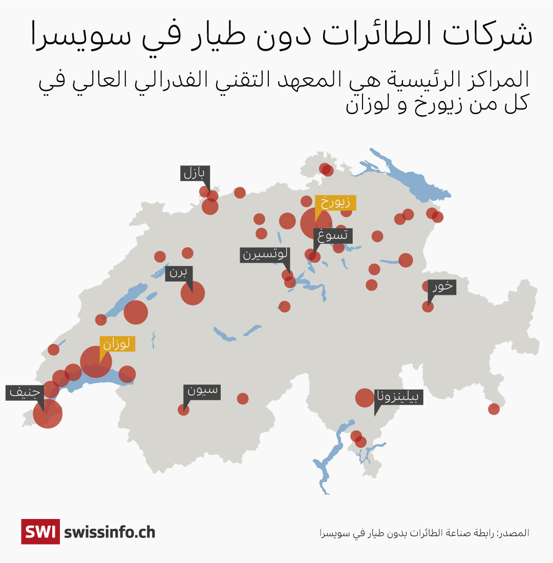 شركات الطائرات بدون طيار في سويسرا
