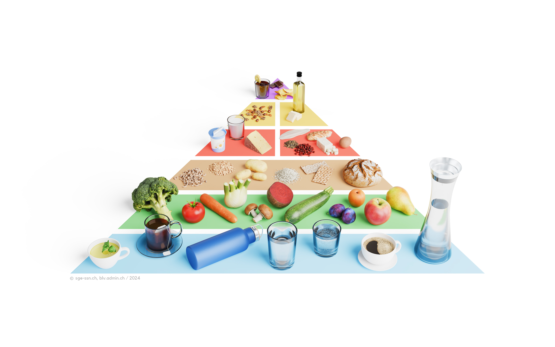 pyramide alimentaire