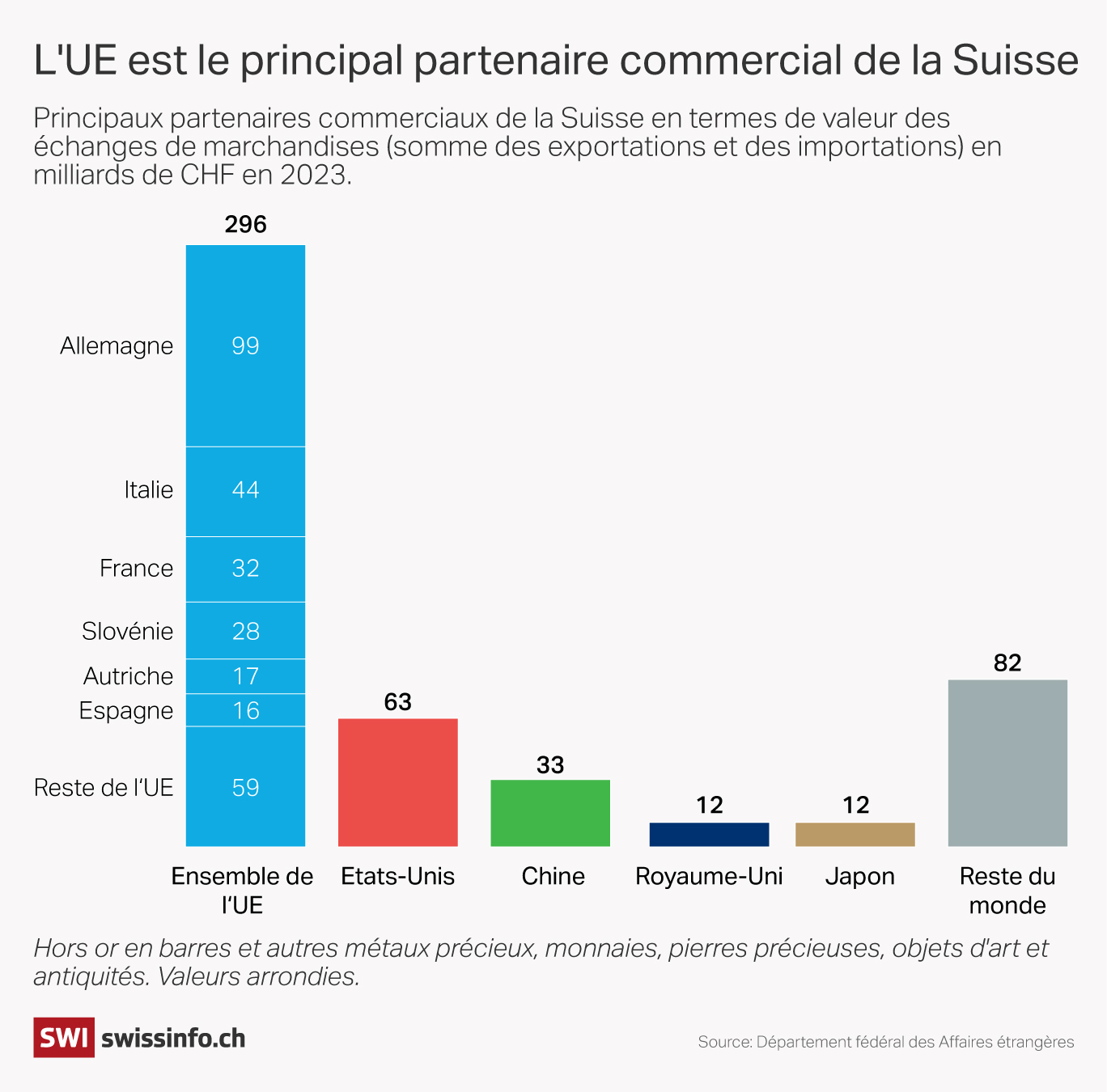 infographie