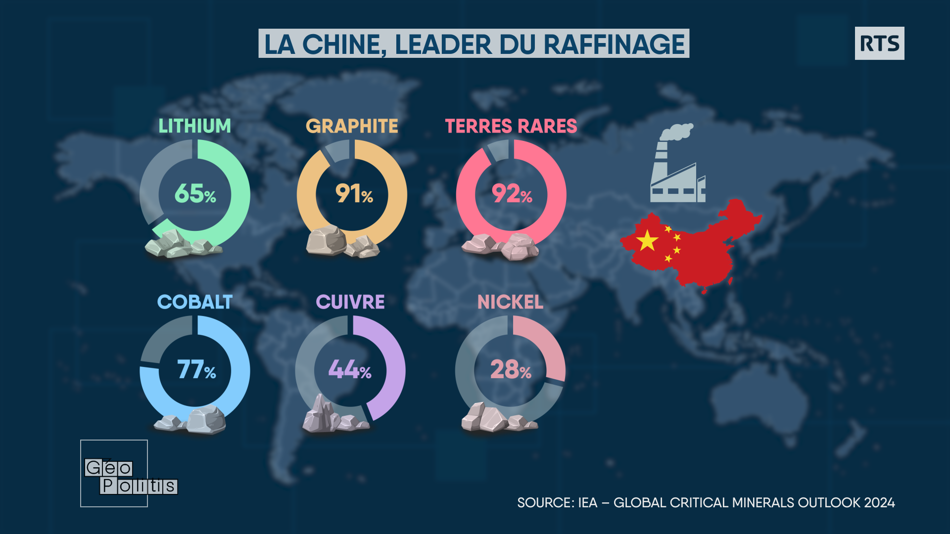 infographie de la domination chinoise dans le raffinage des minerais