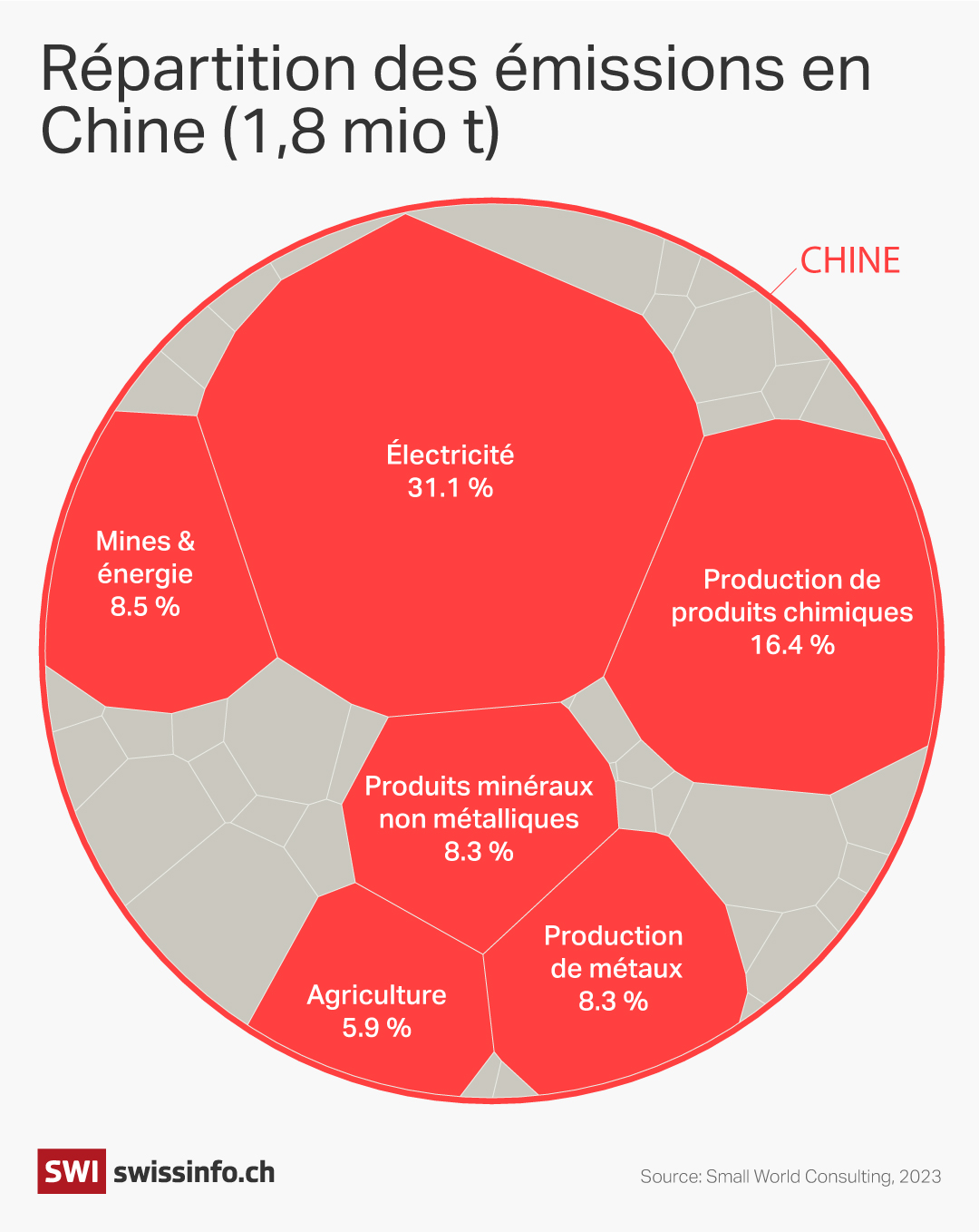 emissionen_china-fre