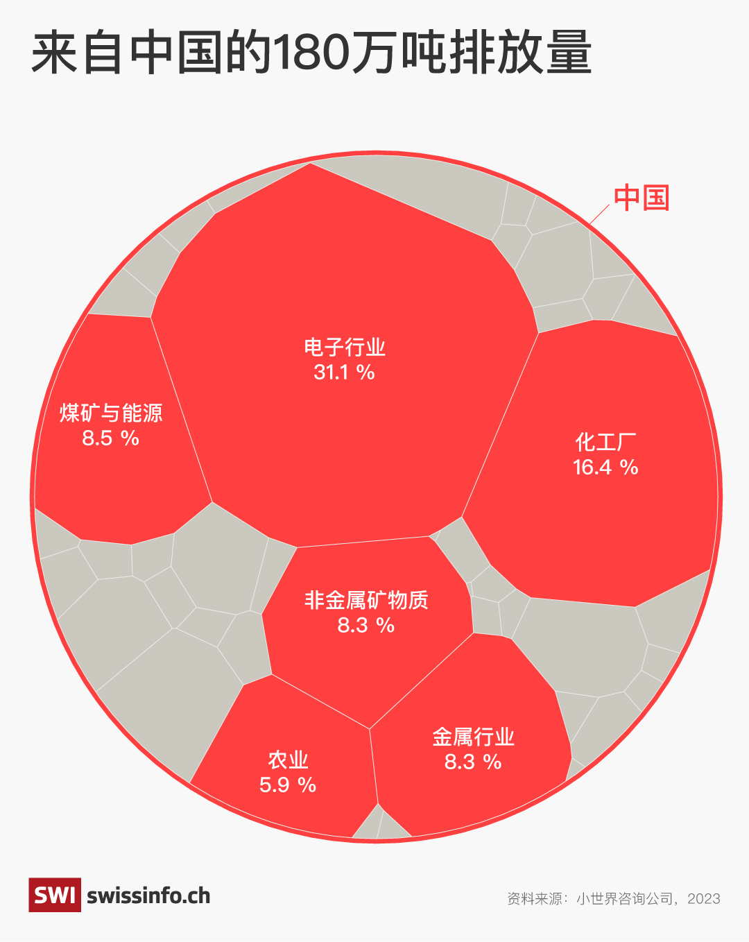 图表