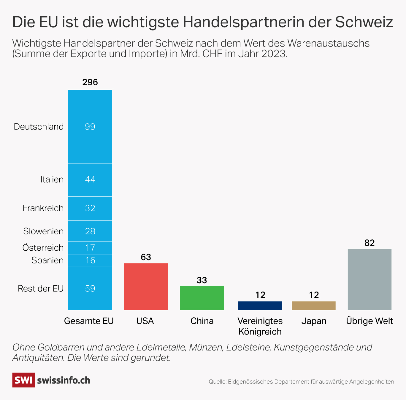 Eine Grafik