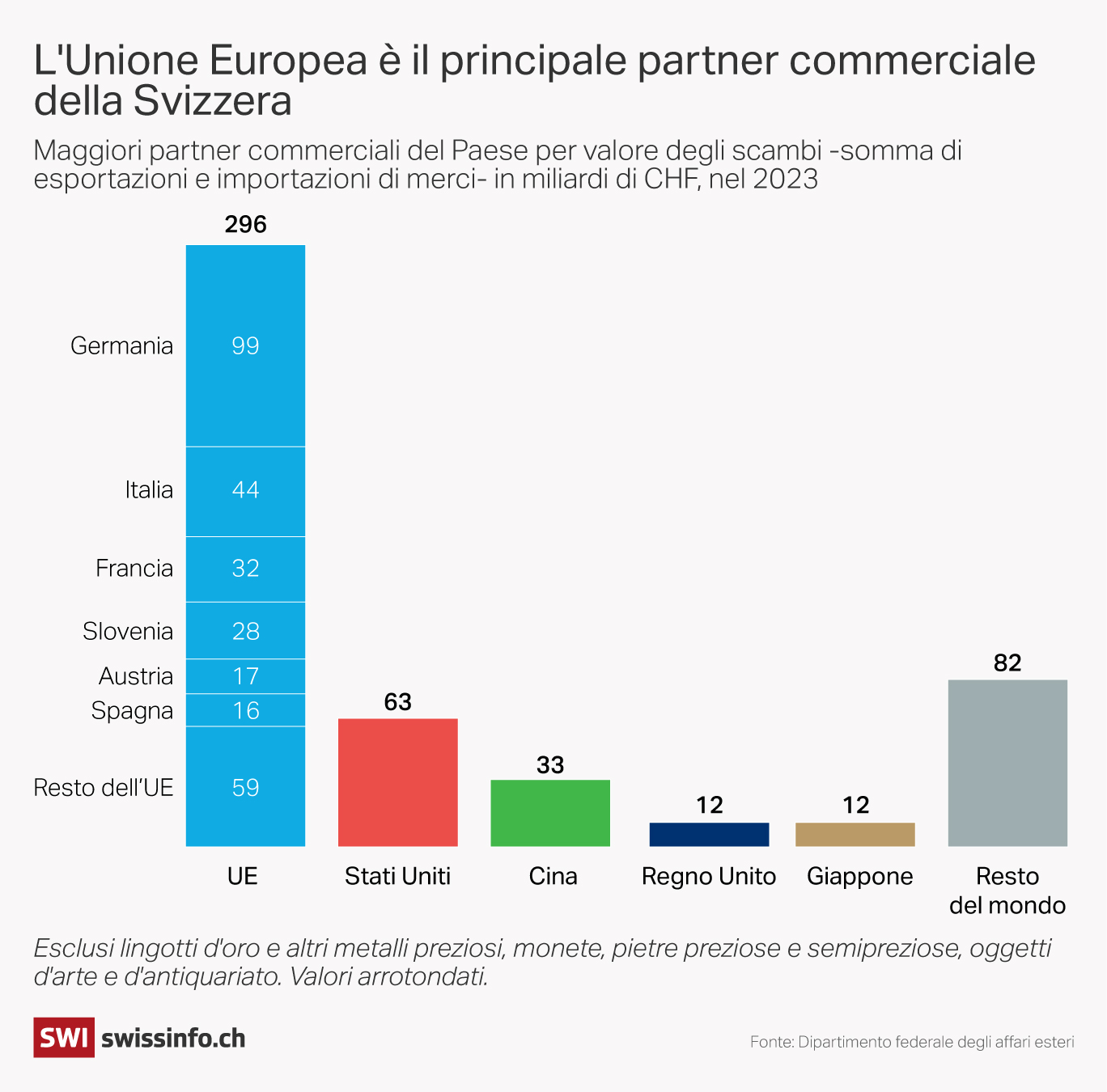 infografica