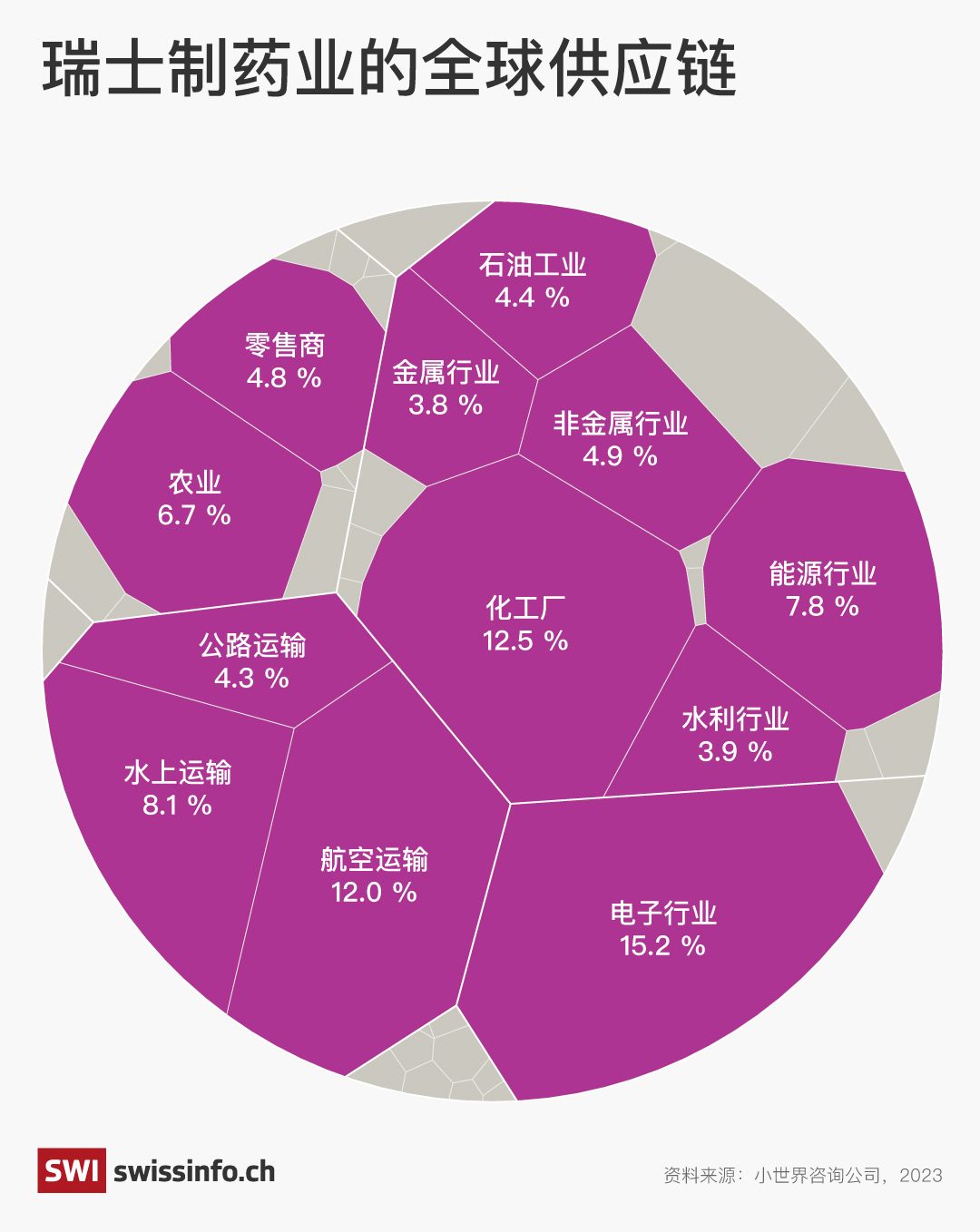图表