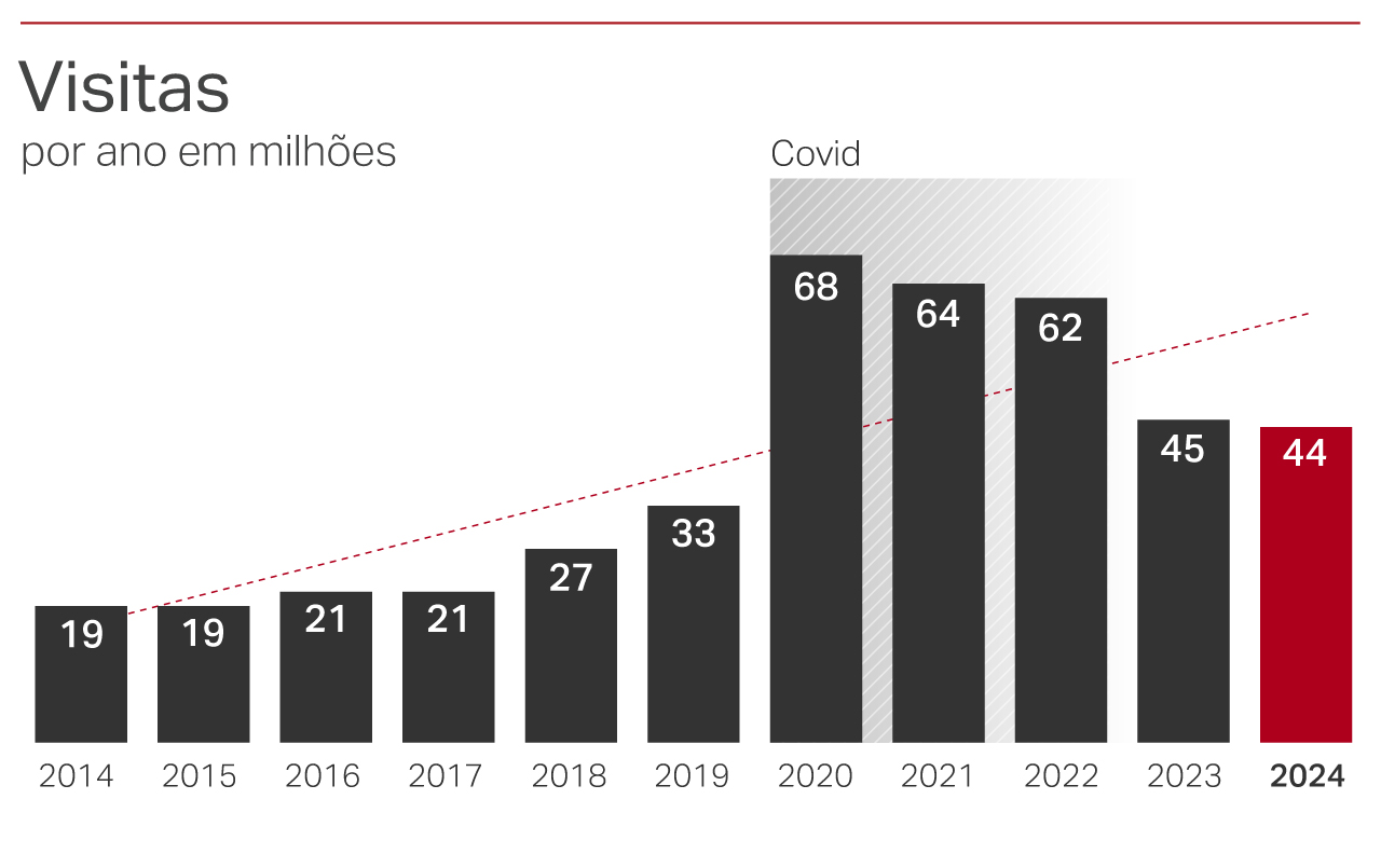 Visitantes em 1000 por mês SWI swissinfo.ch