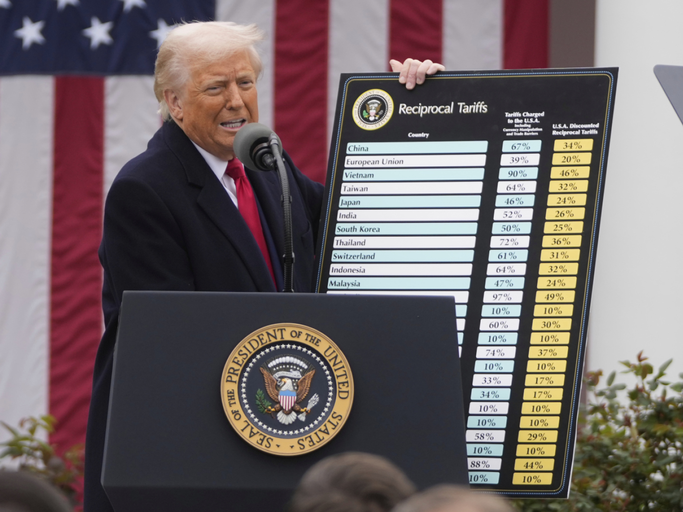 Trump announces tariffs of 31 per cent on Swiss products
