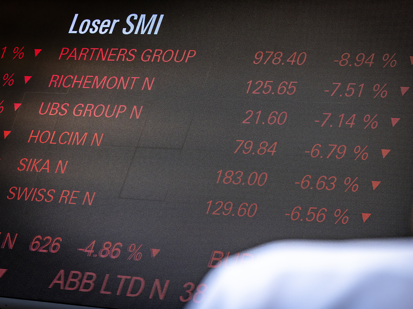 SMI expected to be deep red again - tariff escalation continues
