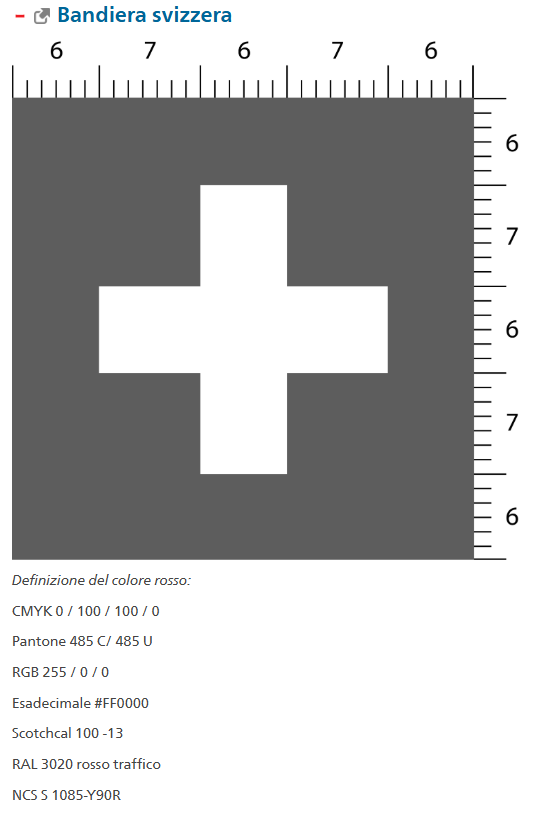 Diagramma croce svizzera con indicazioni sul tipo di colore rosso