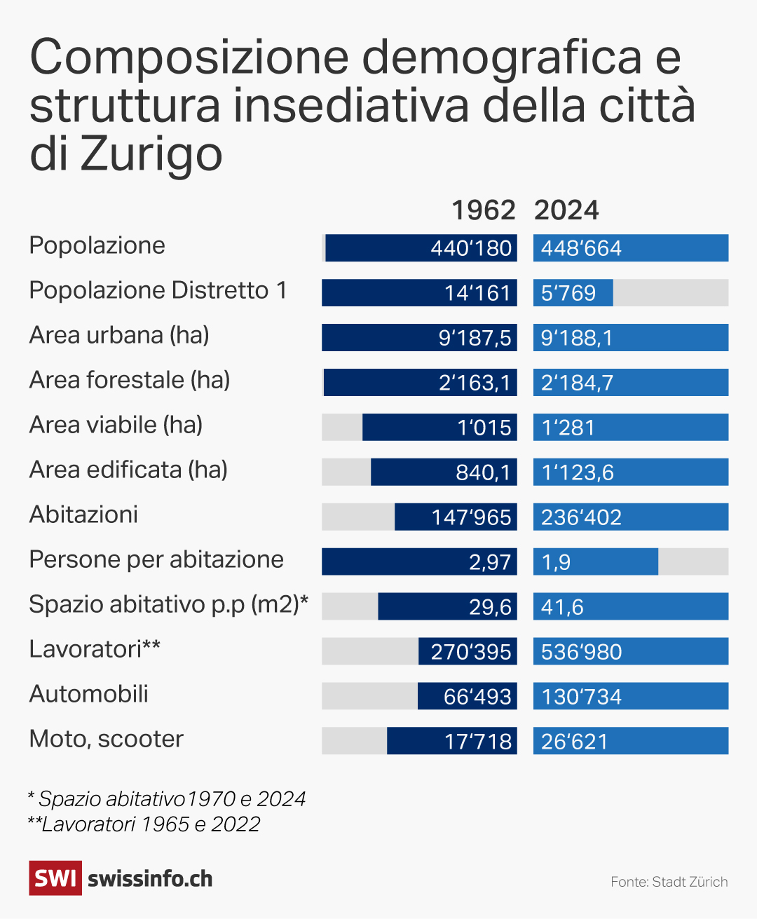 Grafico