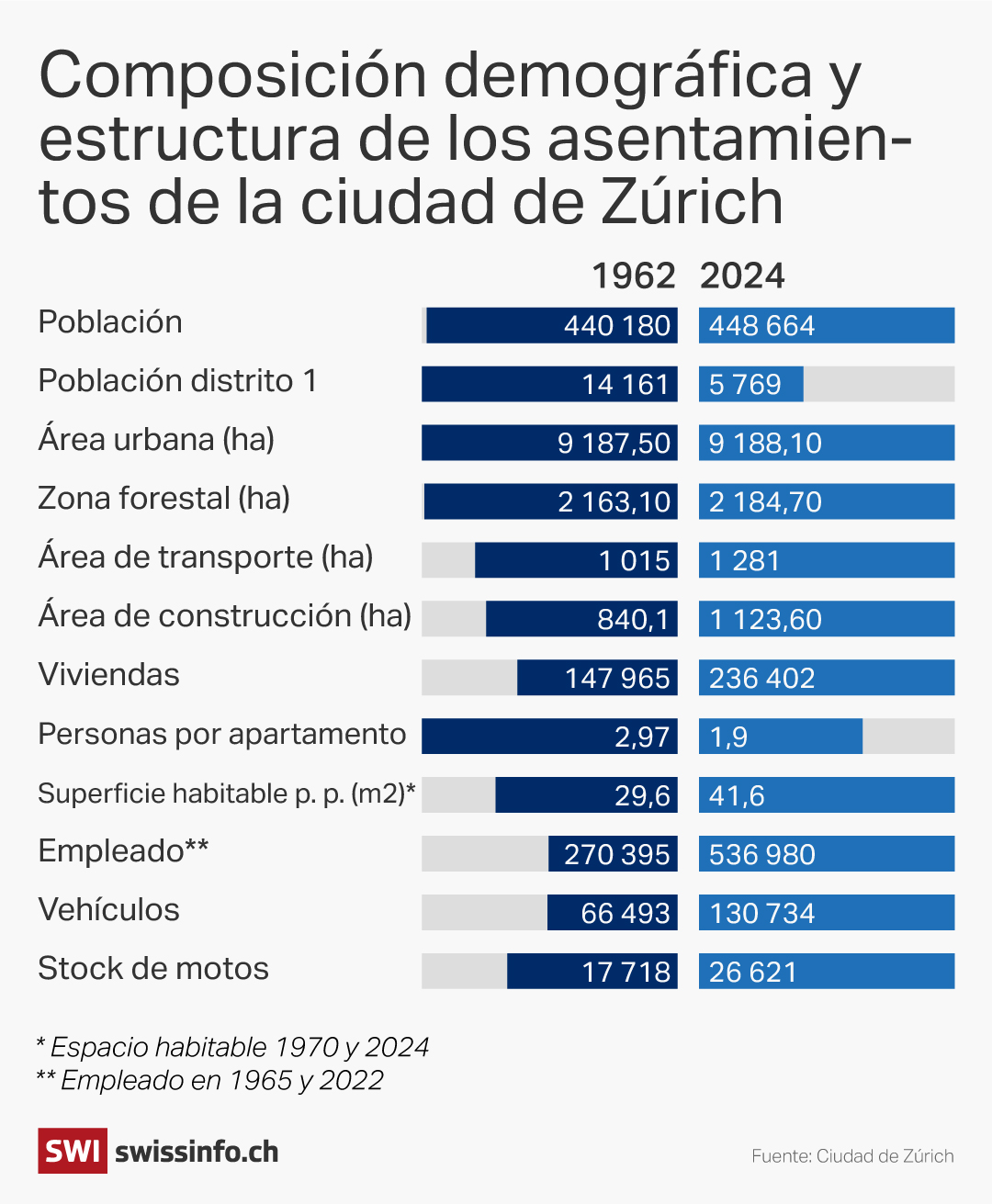 vivienda
