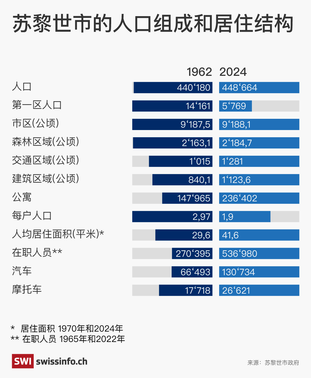 图表