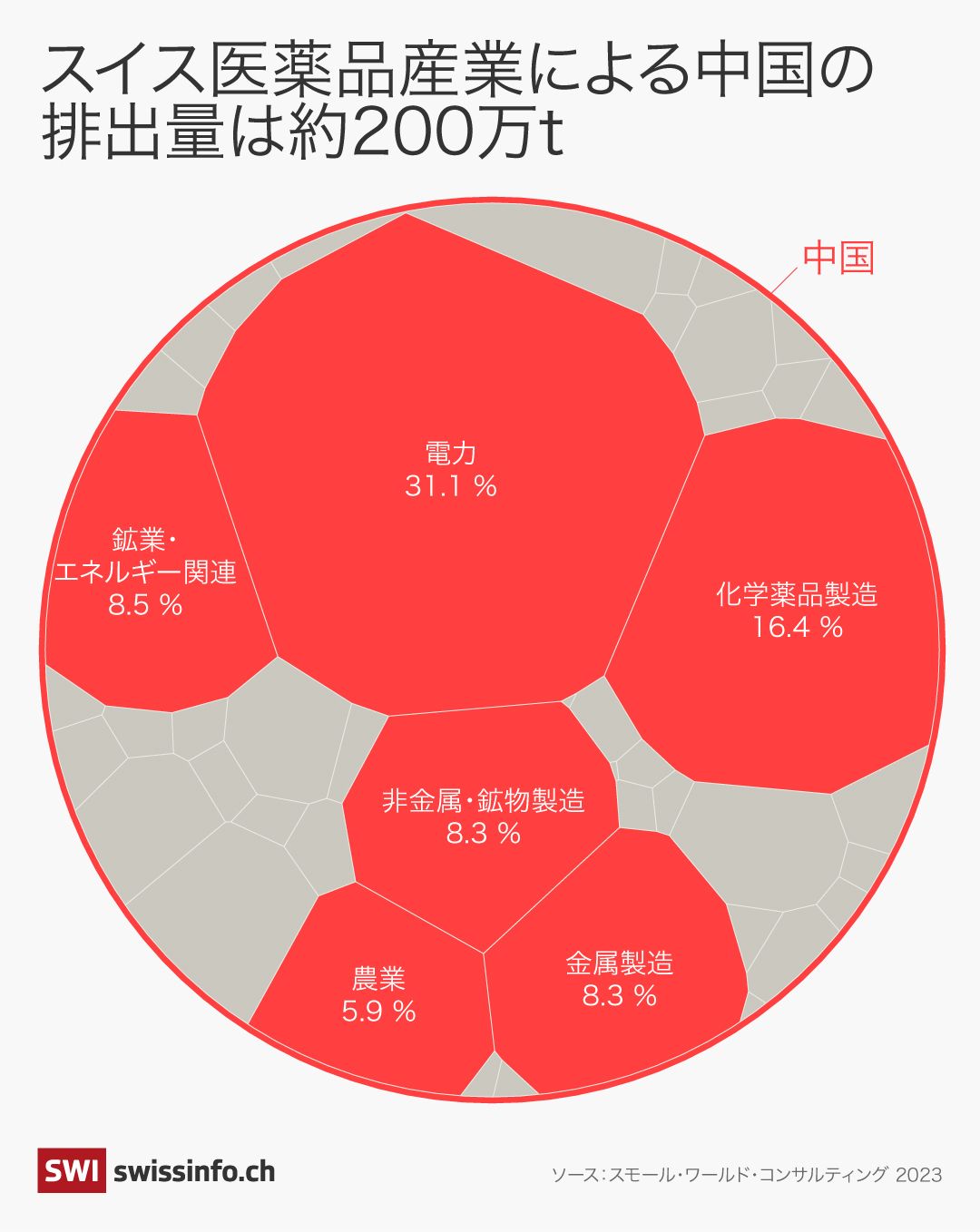 グラフ