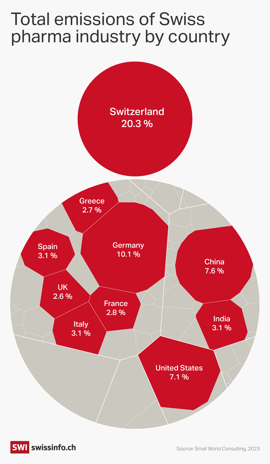Pharma emissions