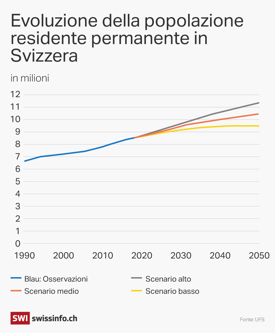 grafico