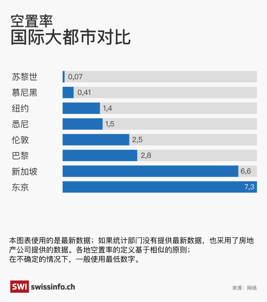 图表