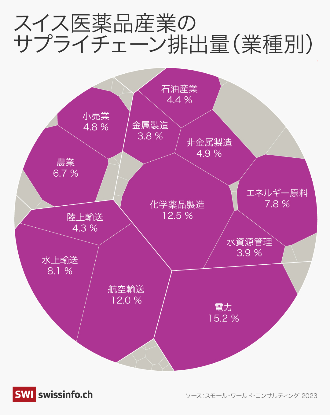 グラフ