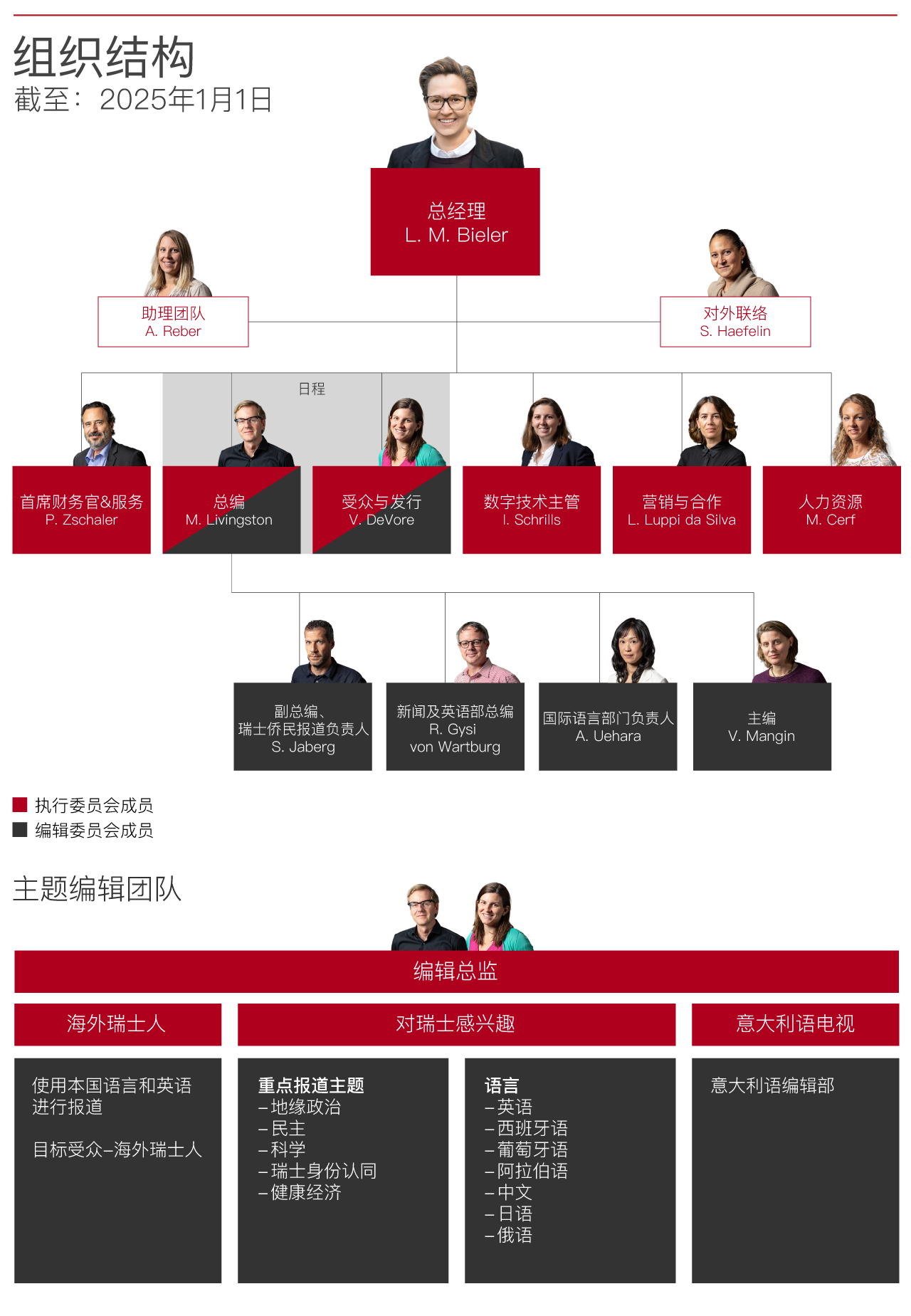 2024 组织结构图 SWI swissinfo.ch