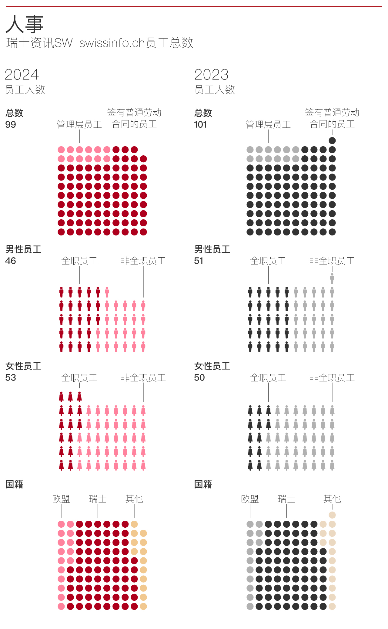 人员 2024