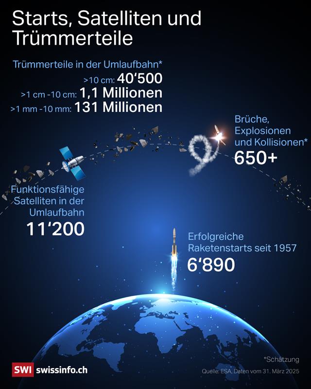 Grafik Weltall