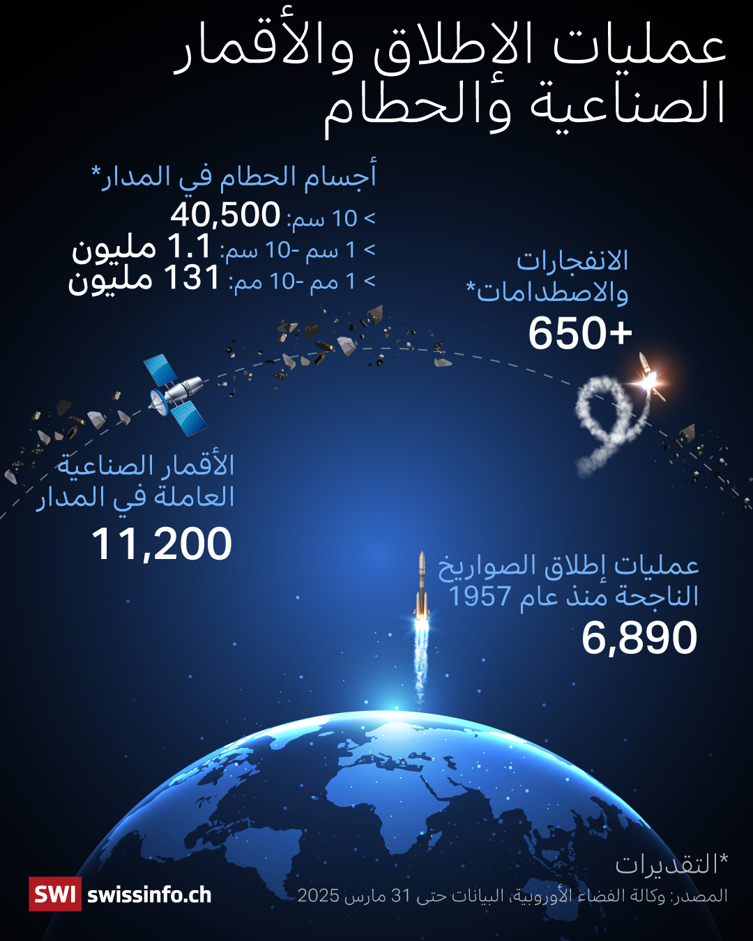 الحطام في الفضاء