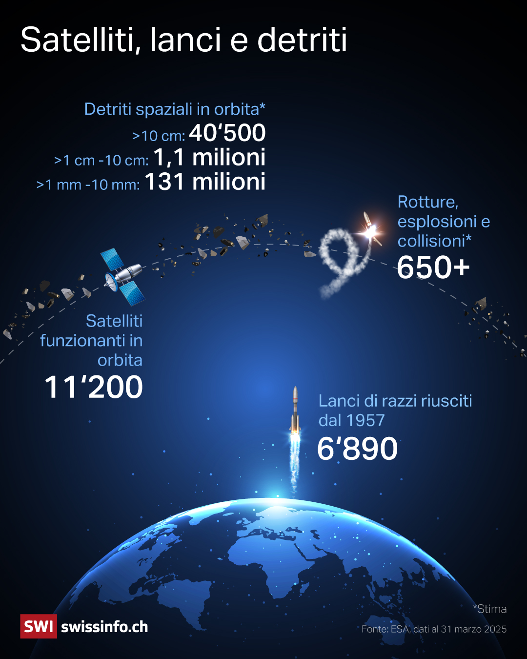 infografia sui lanci di satelliti e i detriti spaziali
