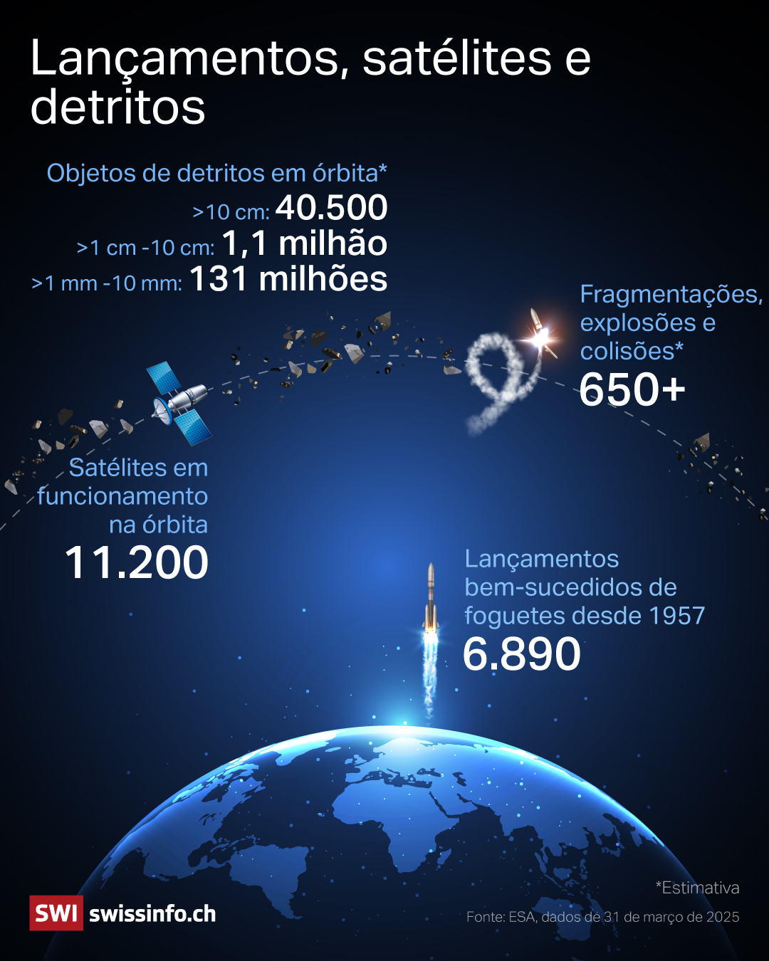 Gráfico