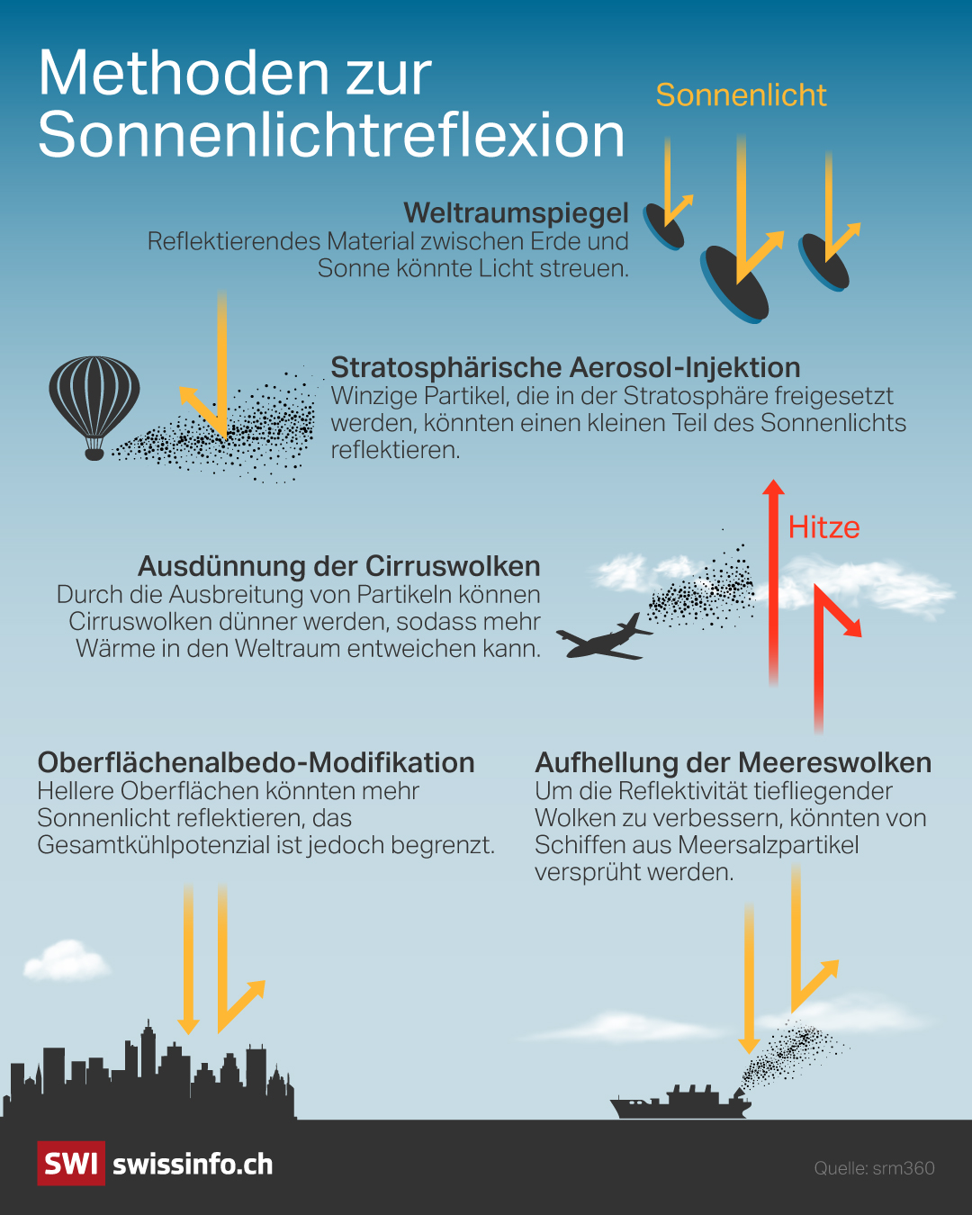 Eine Grafik