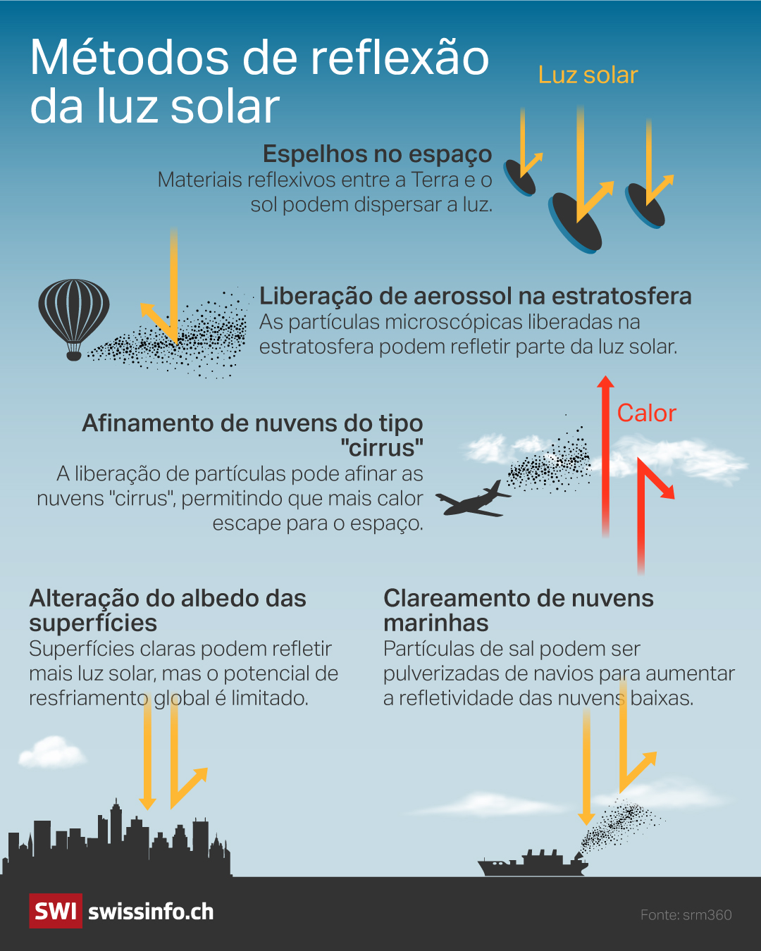 gráfico
