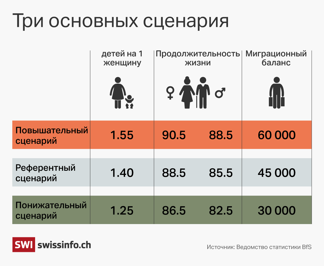 «Рано или поздно у нас окажется слишком много односемейных домов и слишком мало семей, которым они действительно нужны».
