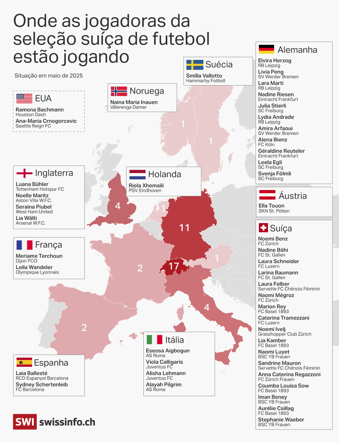 gráfico