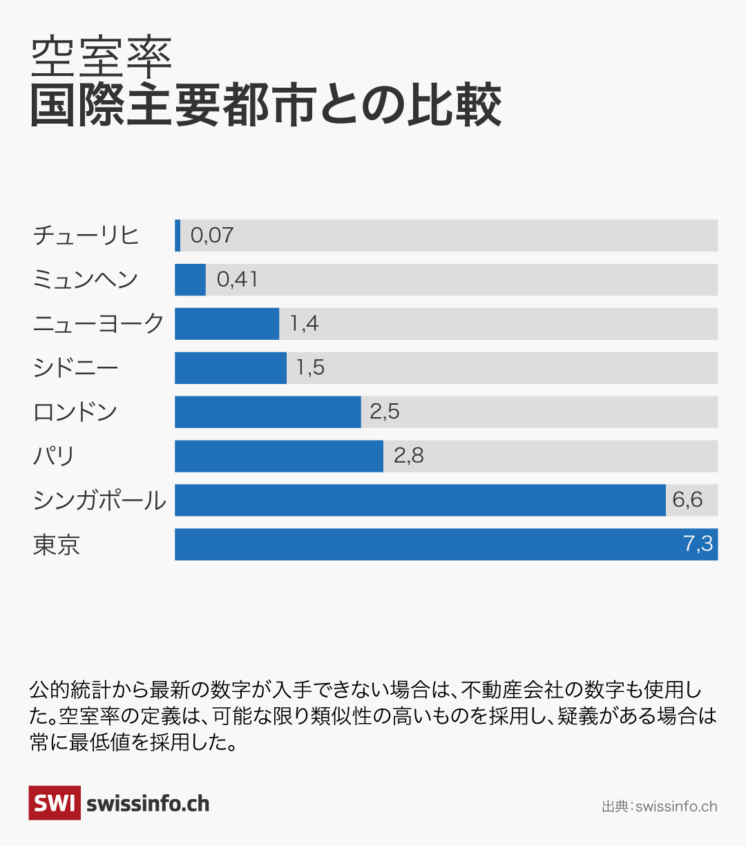 グラフ
