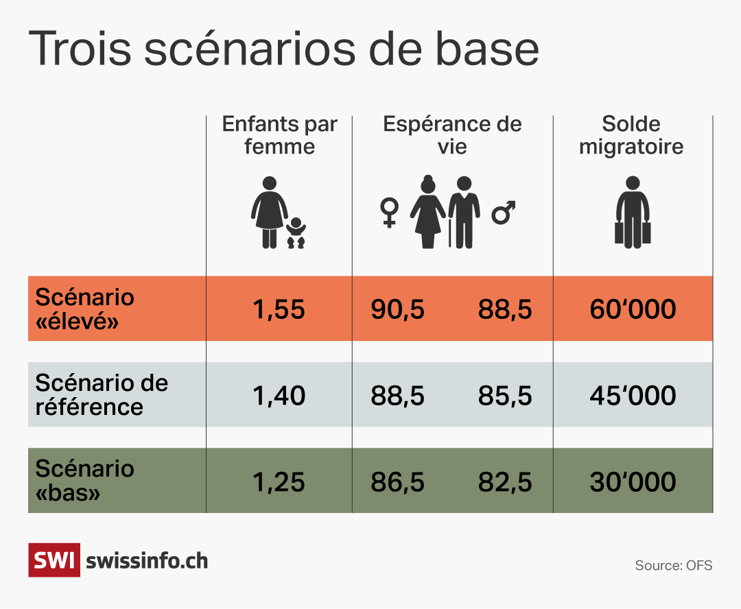 graphique immobilier